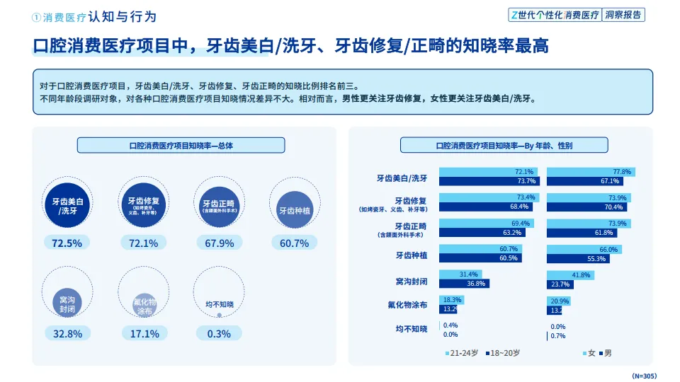 2025年Z世代个性化消费医疗洞察报告-健闻咨询_9.png