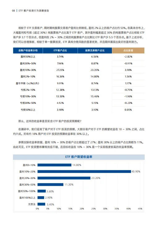 聚力共赢ETF客户投资行为洞察报告_10.png