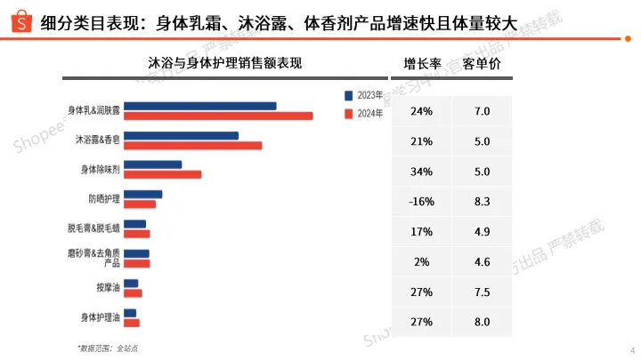 沐浴与身体护理选品参考指南（2025年）-Shopee_4.png