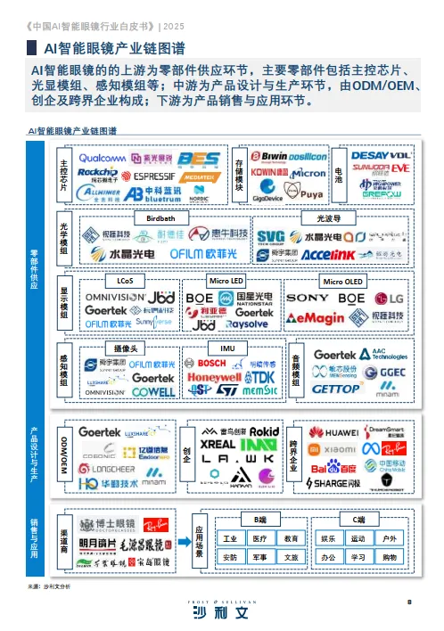 2025中国AI智能眼镜行业白皮书-沙利文_8.png