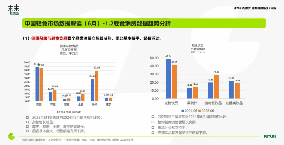 轻食产业与消费洞察数据报告（2025年6月）-未来轻食研究院_6.png