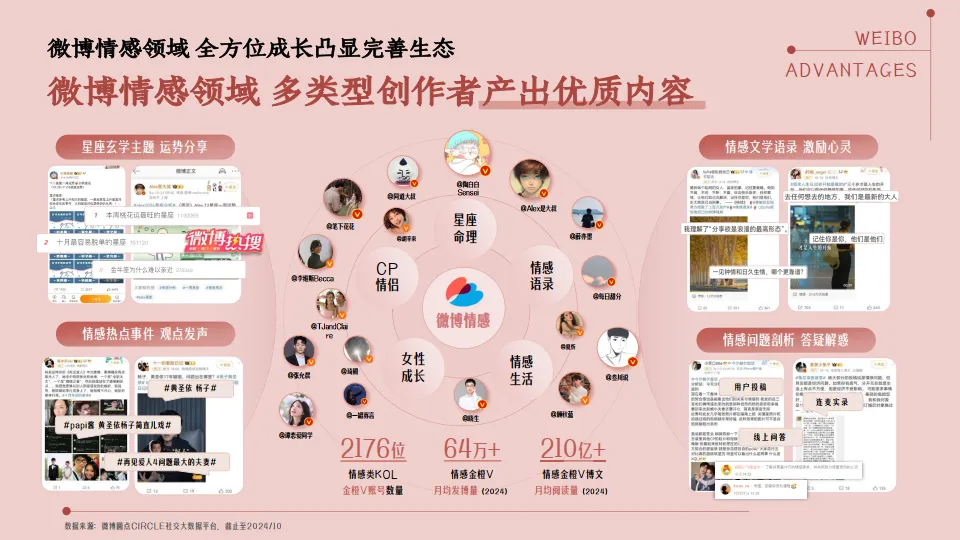 2025微博情感年度招商方案_8.png