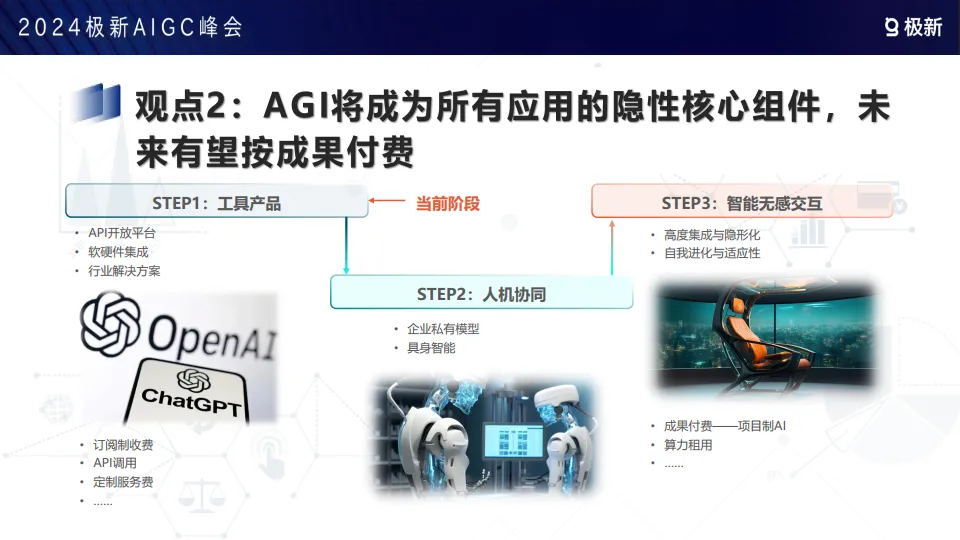 2024年AGI市场机遇与挑战报告-极新_3.png
