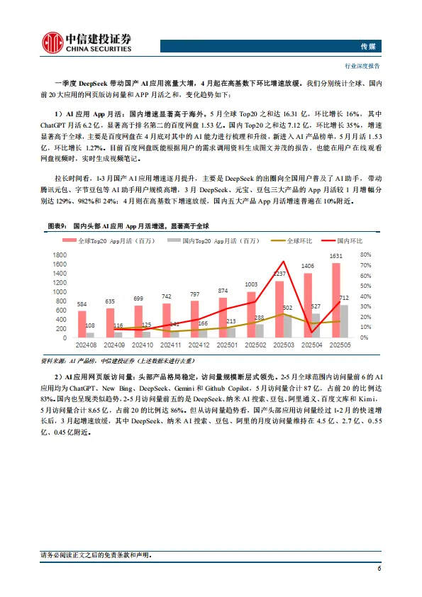IP新消费前路坦荡，AI应用星星之火-中信建投证券_9.png