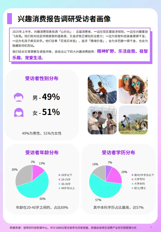 什么值得买——2025年上半年兴趣消费市场趋势洞察报告_6.png