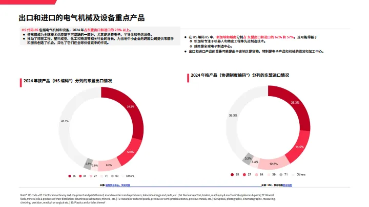 2025东南亚地区宏观贸易环境分析-思必达_7.png