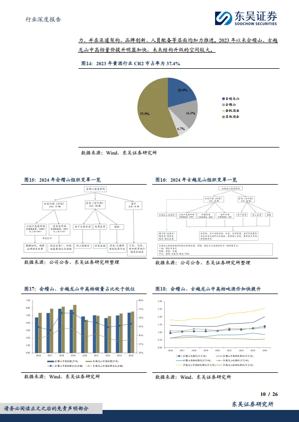 食品饮料行业深度报告：黄酒行业深度：供需共振，高端化与年轻化突围-东吴证券_10.png