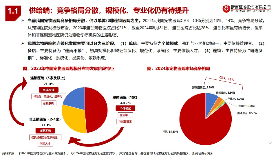 宠物医疗行业系列2-宠物医院分散格局谋突破，连锁专科领未来-浙商证券_5.png