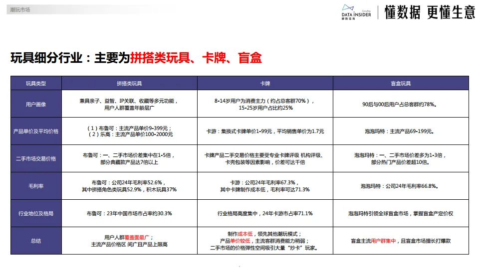 2025泡泡玛特年轻人的茅台报告_5.png