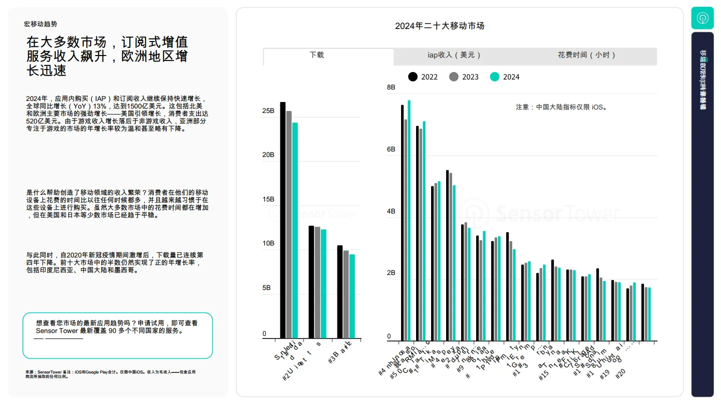 状态移动2025：从趋势到动力-如何在2025年及以后在移动设备上取得成功-Sensor Tower_8.png