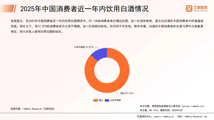 2025年中国白酒行业发展状况与消费行为调查数据-艾媒咨询_10.png