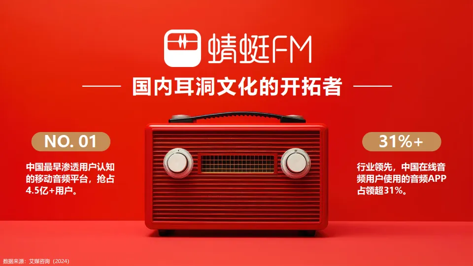 2025年声生不息蜻蜓FM BP营销通案_5.png