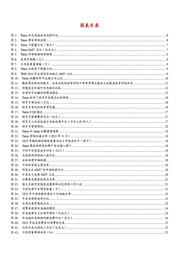 拼多多跨境电商Temu商业模式、空间展望及优势研判分析报告_3.png