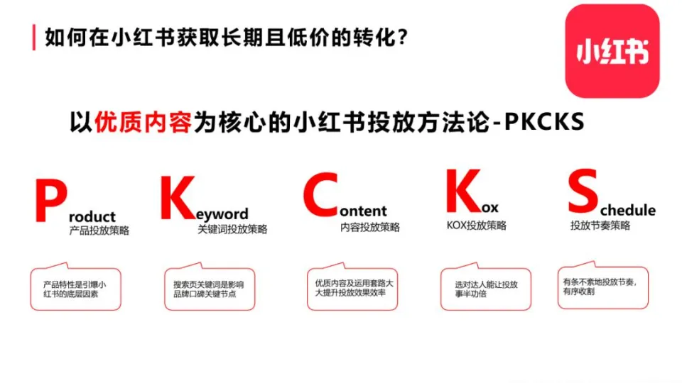 2025小红书内容营销攻略_10.png