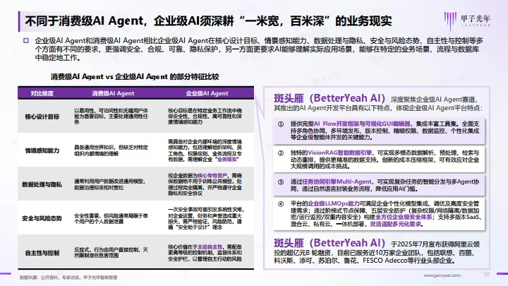 2025年企业级AI Agent（智能体）价值及应用报告-甲子光年_10.png