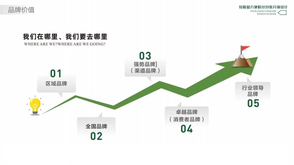 绞股蓝方便粉丝包装升级设计方案_10.png