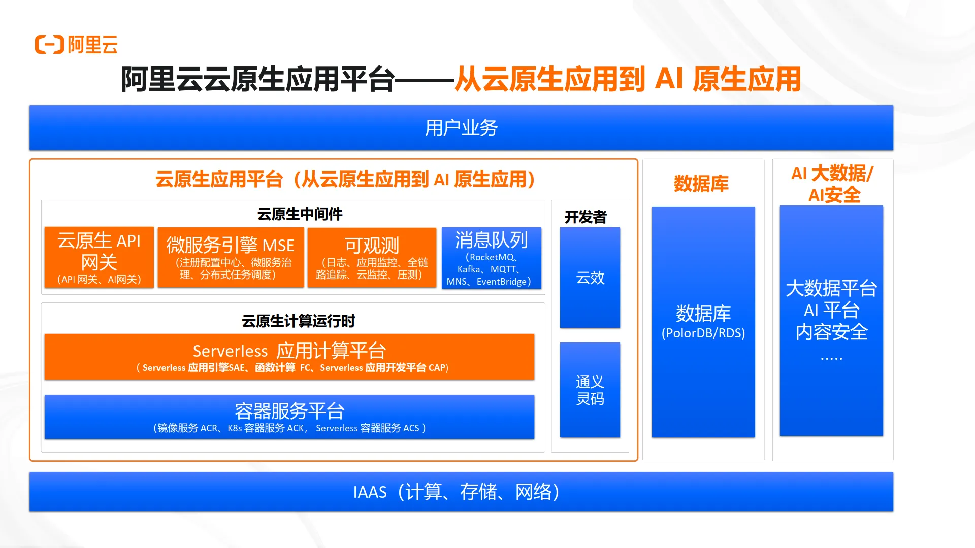 2025年AI应用正当时，详解AI应用开发新范式报告-阿里云_6.png