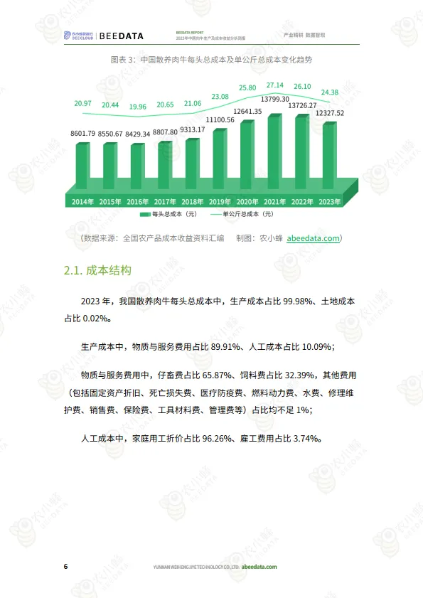 2025年中国肉牛生产及成本收益分析简报-农小蜂_8.png