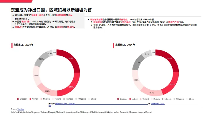 2025东南亚地区宏观贸易环境分析-思必达_5.png