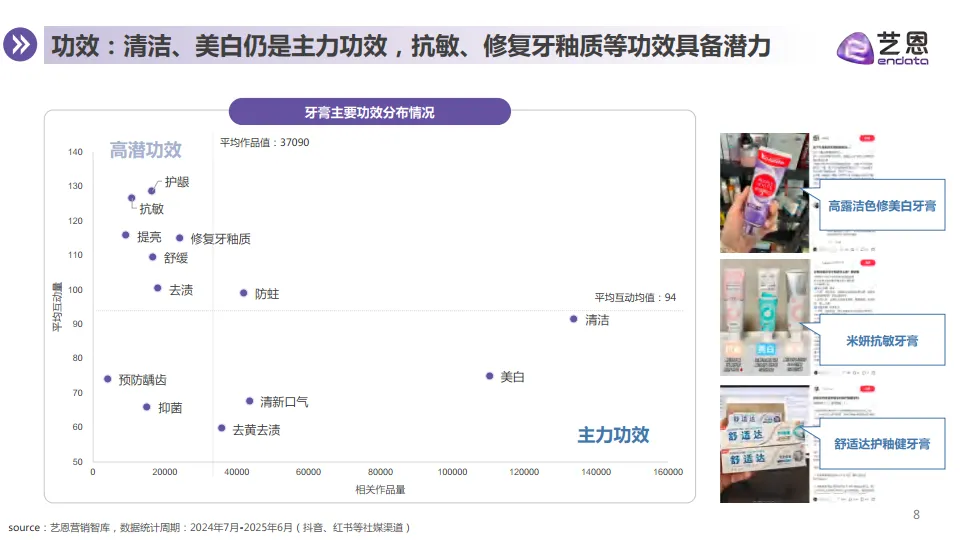 2025年牙膏品类消费趋势洞察报告-艺恩_8.png