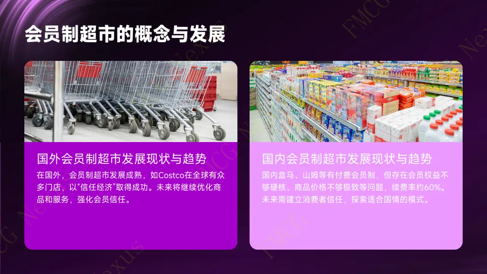 快消品行业：会员制超市国产快消品进场费博弈模型白皮书_4.png