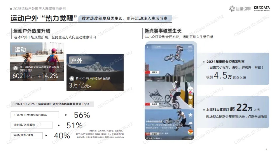 2025运动户外圈层人群洞察白皮书-巨量引擎_5.png