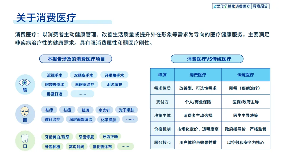 2025年Z世代个性化消费医疗洞察报告-健闻咨询_3.png