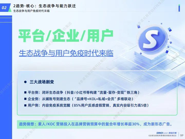 2025年全域社媒矩阵营销效率指数报告-赛诺贝斯_10.png