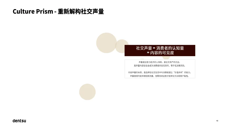 量化心智影响 解锁文化赛道-2025年中国高端护肤市场报告-dentsu电通_10.png
