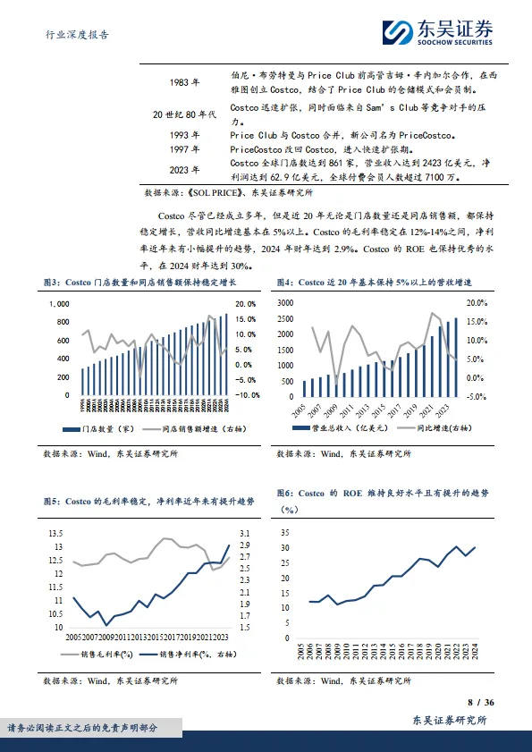 食品饮料行业深度报告：硬折扣系列报告：机遇窗口期，百舸争流-东吴证券_8.png