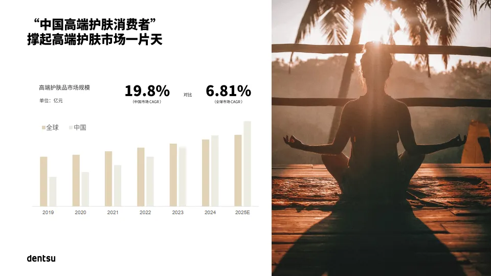 量化心智影响 解锁文化赛道-2025年中国高端护肤市场报告-dentsu电通_3.png