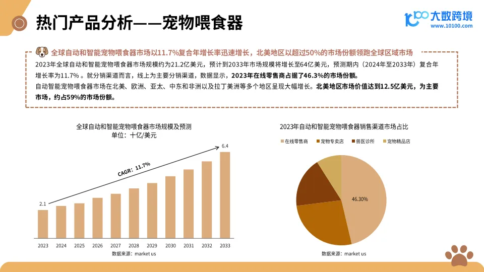 2025新兴宠物用品市场洞察报告-大数跨境_8.png