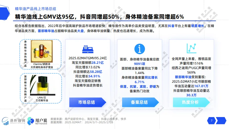 2025年线上精华油品类消费趋势洞察-用户说_7.png