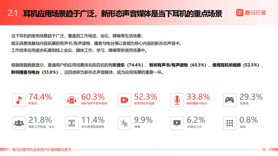 2025年喜马拉雅耳机品类用户价值洞察白皮书_10.png