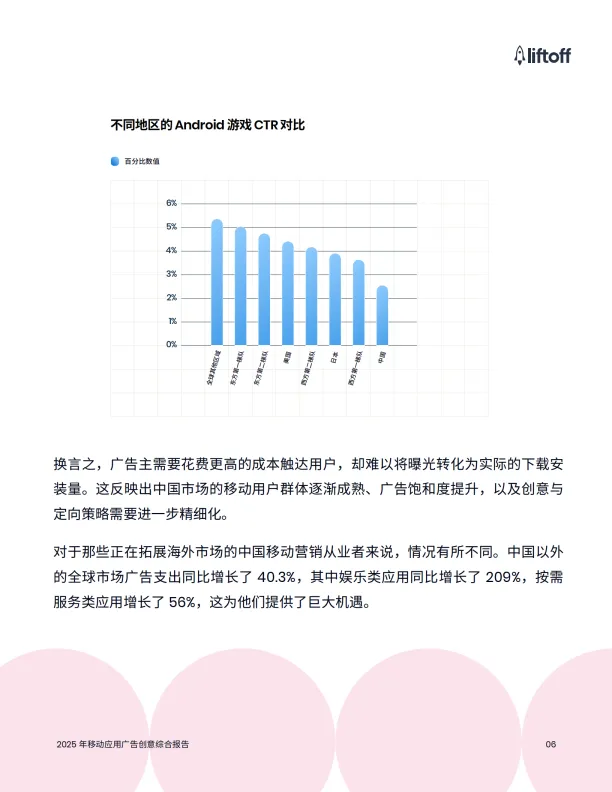 2025年移动应用广告创意综合报告-广大大_6.png