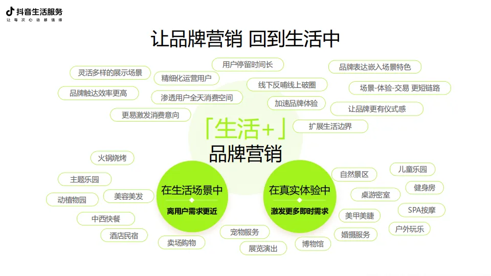 2025年抖音生活服务广告招商通案-抖音生活服务_10.png