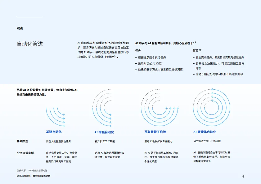 2025年协同AI智能体，实现智能业务运营报告-IBM商业价值研究院_6.png