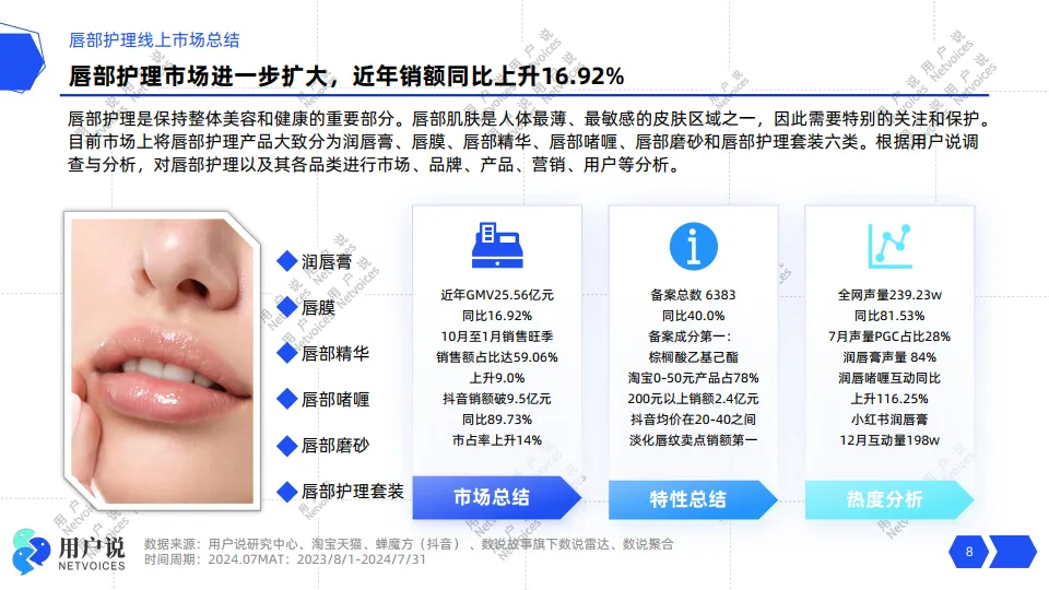 2024年线上唇部护理市场消费趋势洞察-用户说_8.png