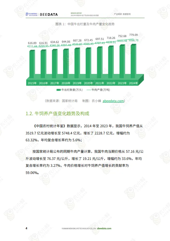 2025年中国肉牛生产及成本收益分析简报-农小蜂_6.png