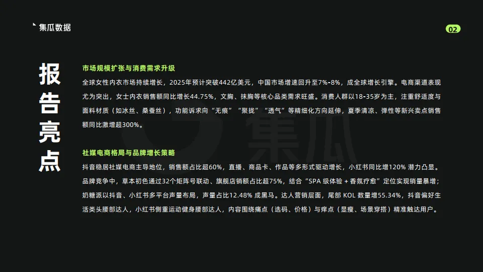 2025年女士内衣行业营销趋势洞察报告-集瓜数据_2.png