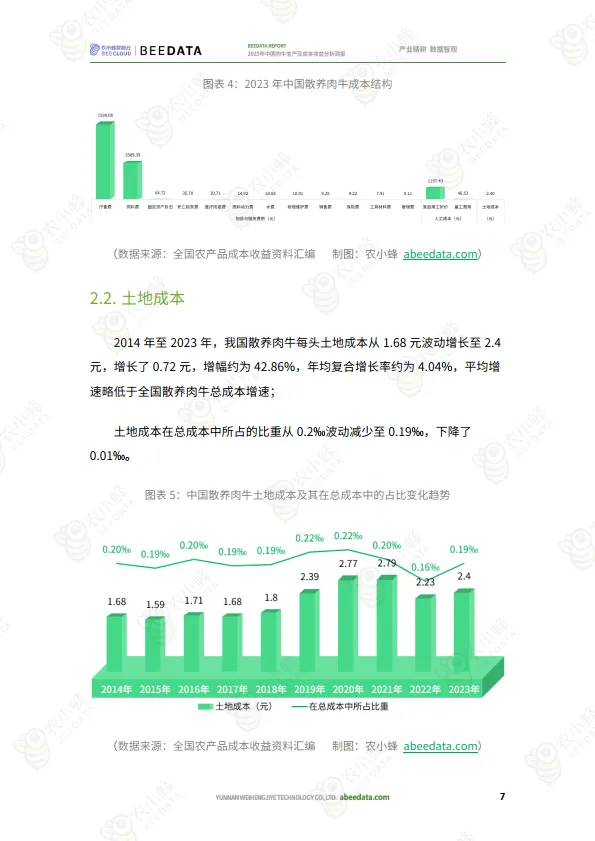 2025年中国肉牛生产及成本收益分析简报-农小蜂_9.png