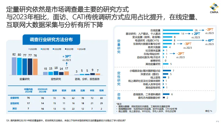 2024年中国市场洞察行业发展趋势报告-CMRA_5.png