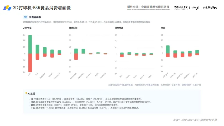 2025年3D打印机出海趋势与营销洞察白皮书-Vinyl乙烯众筹_4.png