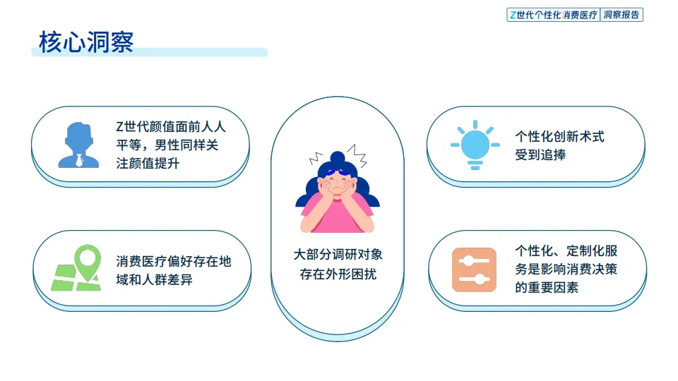 2025年Z世代个性化消费医疗洞察报告-健闻咨询_6.png