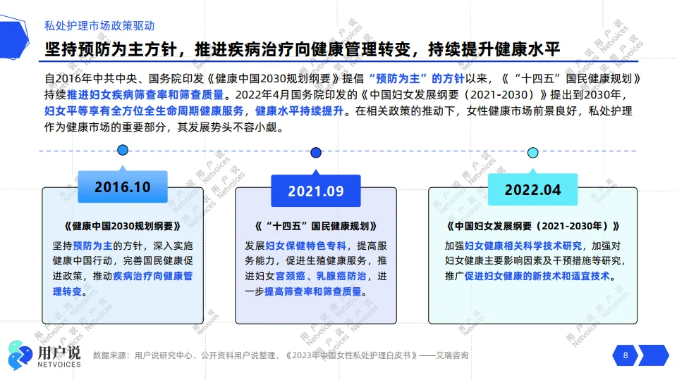 2024年线上私处护理市场消费趋势洞察-用户说_8.png