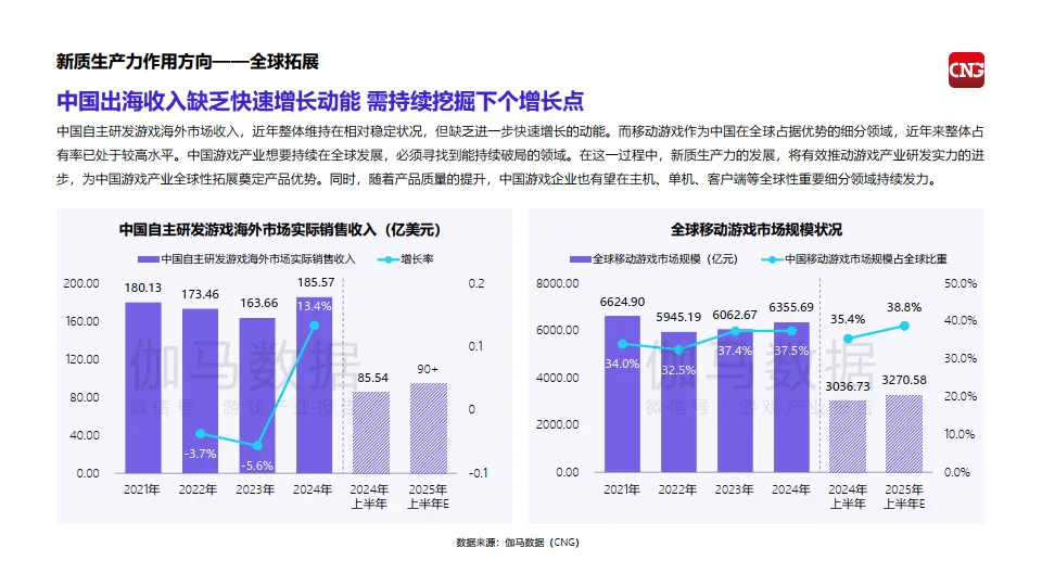 2025中国游戏产业新质生产力发展报告-伽玛数据_9.png