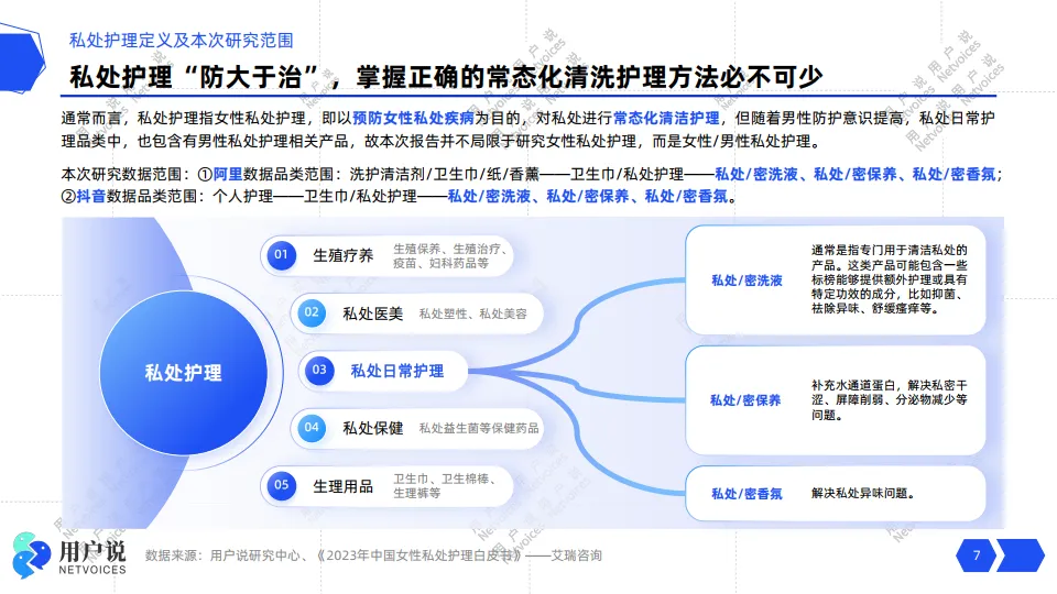 2024年线上私处护理市场消费趋势洞察-用户说_7.png