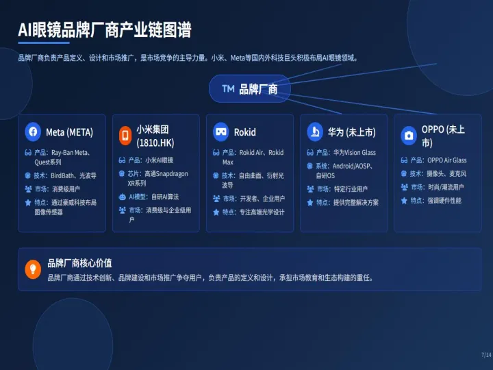 2025年AI眼镜产业链：机遇与挑战报告-破竹产业研究院_7.png