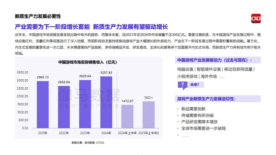 2025中国游戏产业新质生产力发展报告-伽玛数据_5.png