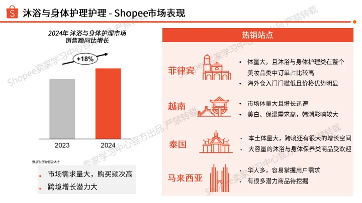沐浴与身体护理选品参考指南（2025年）-Shopee_3.png
